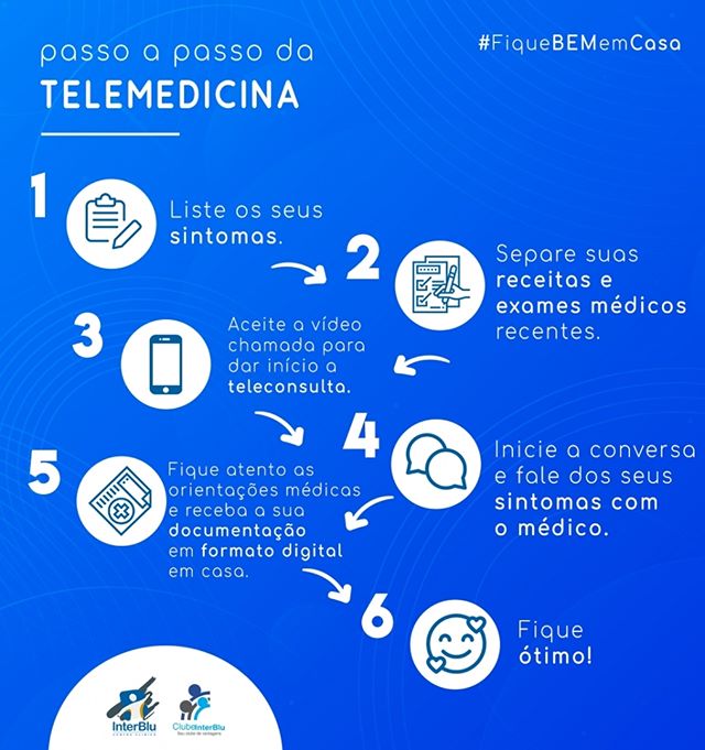 Passo a passo da Telemedicina